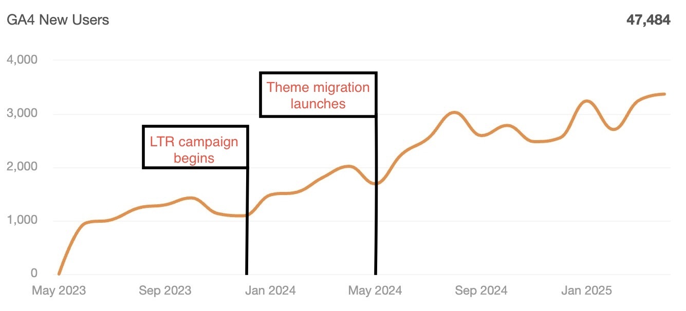 image 5 18 25 at 3.04 pm